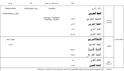جدول مصور بأبرز الخطوط العربية المستخدمة في بيئة لينكس مقارنة بويندوز