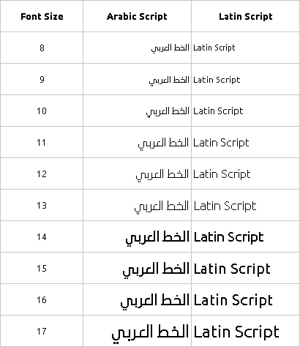 العبارتان “Latin Script” و “الخط العربي” مكتوبتان بالخط «Ubuntu Arab 0.81 met» بأحجام مختلفة