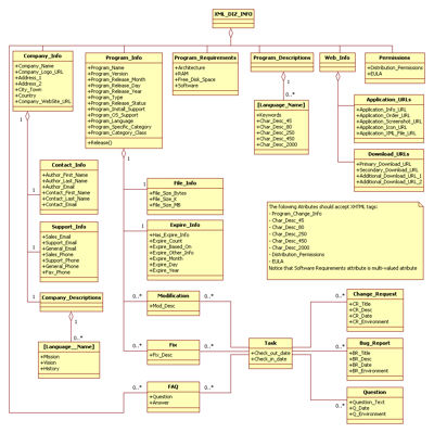 Class Diagram of Database