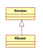 Release is a type of Version