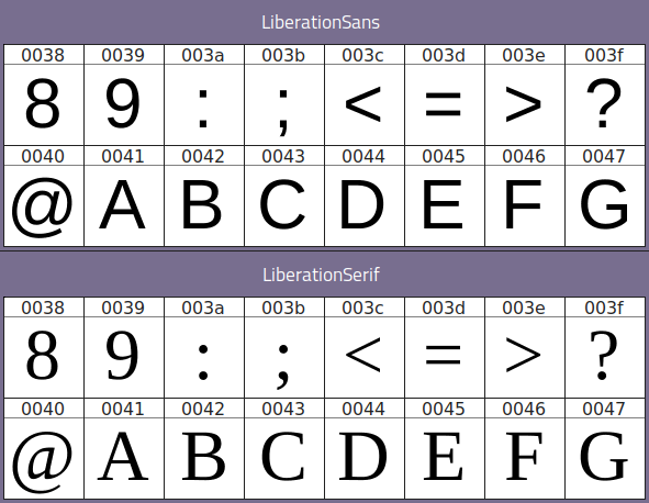 رسومات الأحرف Glyphs في خانات الأحرف Code Points: مقارنة بين خطي Libration Sans و Libration Serif font.