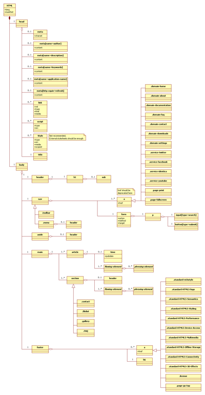 RichStyle class diagram: user interface structure
